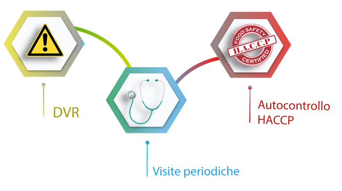 CMO CENTRO MEDICINA OCCUPAZIONALE