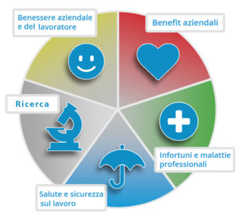 CMO CENTRO MEDICINA OCCUPAZIONALE