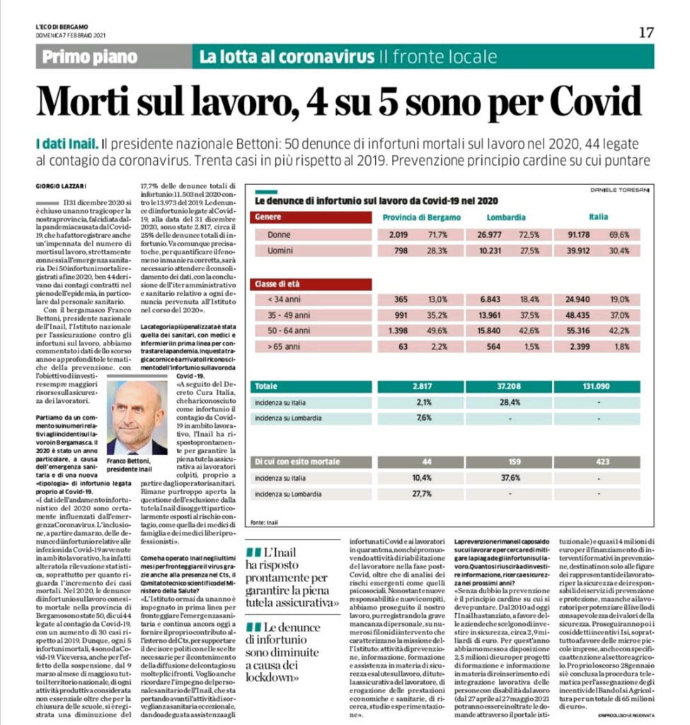 Morti sul lavoro per causa Covid nel 2020