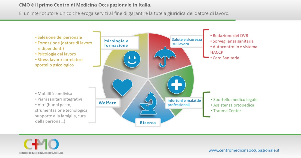 CMO Medicina Occupazionale consulenza salute e sicurezza lavoro