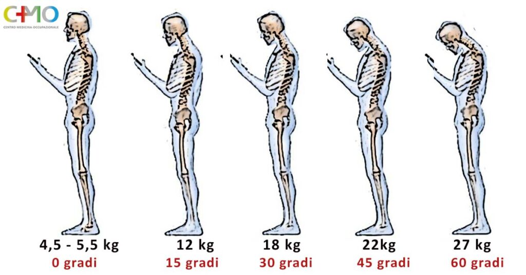 Corretta postura al cellulare CMO Centro di Medicina Occupazionale