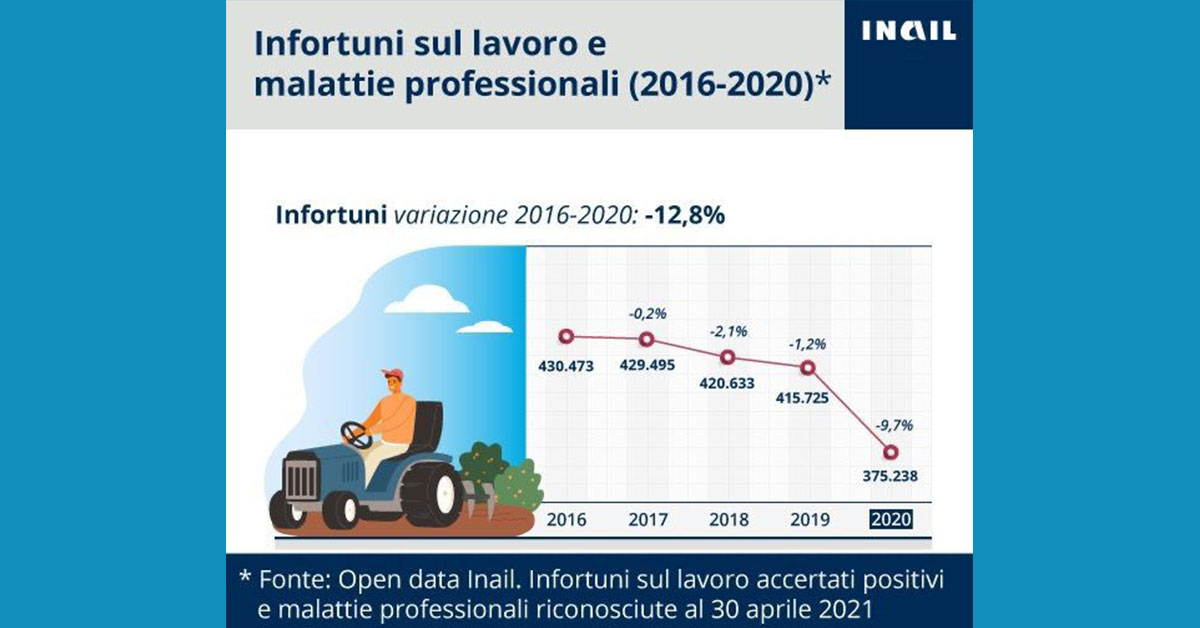 Relazione annuale INAIL 2020