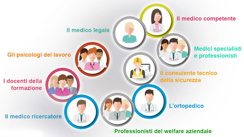 Consulenti Medicina Occupazionale CMO