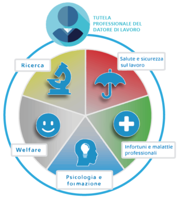 TUTELA PROFESSIONALE DEL DATORE DI LAVORO